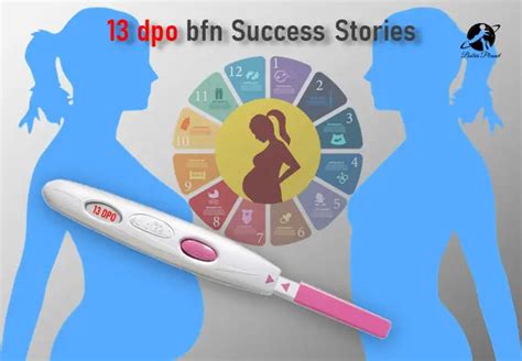 May 10 IUI from injectibles - BFN May. . 13 dpo symptoms leading to bfp success stories